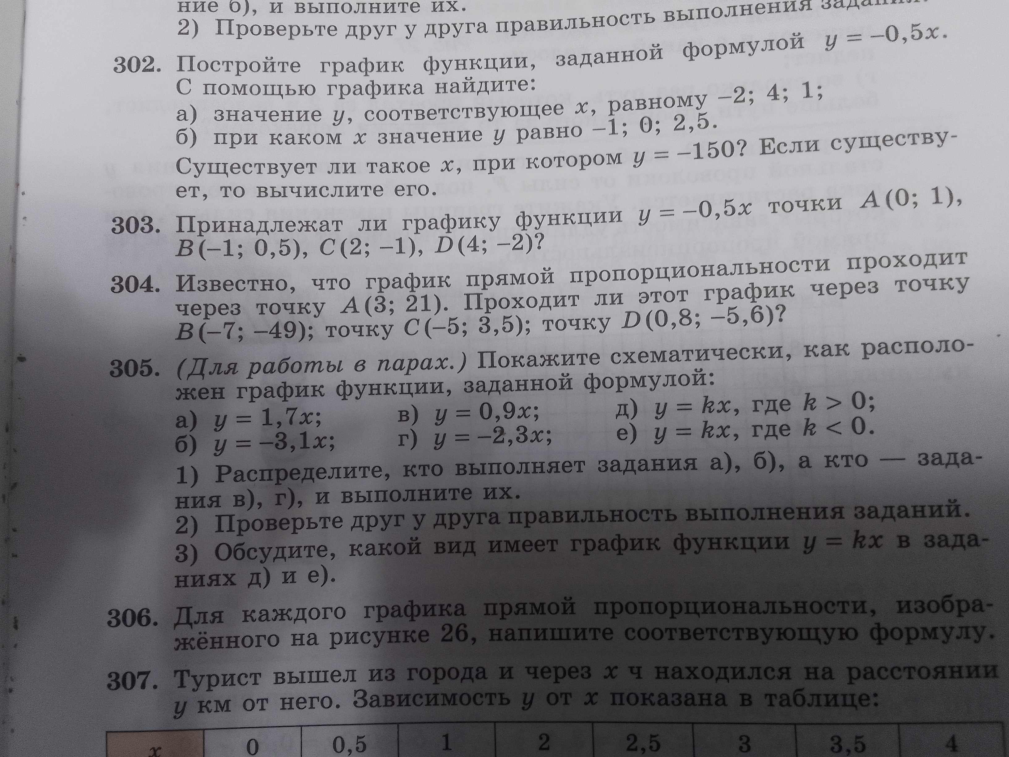 Фото заданий: 302. Постройте график функции, заданной формулой y; 303. Принадлежат ли графику функции y = -0,5x