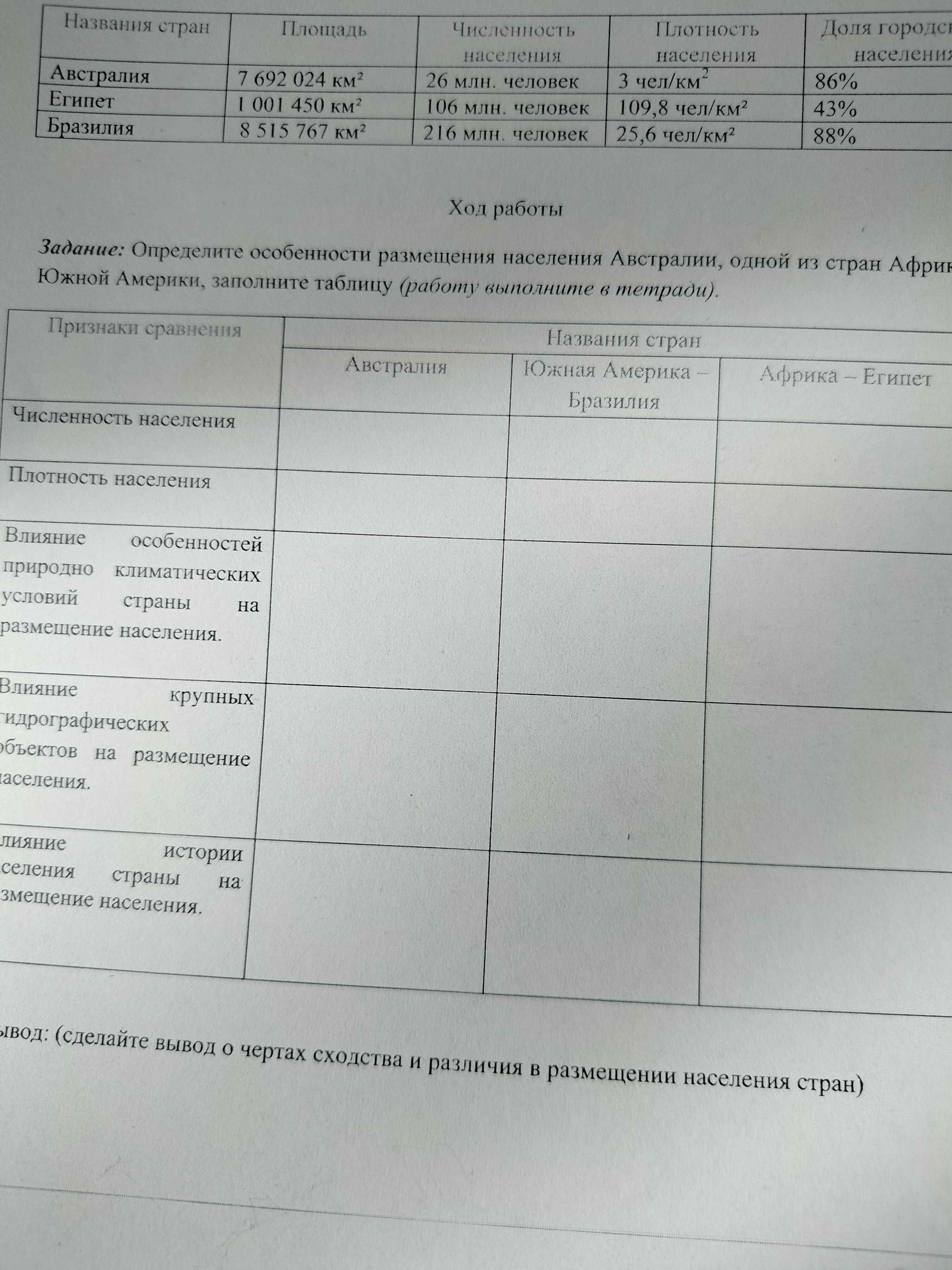Фото заданий: Численность населения и плотность населения в Австралии; Влияние климатических условий на распределение населения